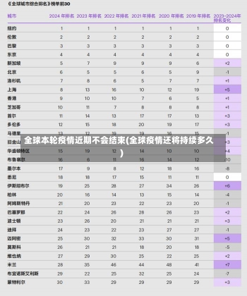 全球本轮疫情近期不会结束(全球疫情还将持续多久)-第3张图片-建明新闻