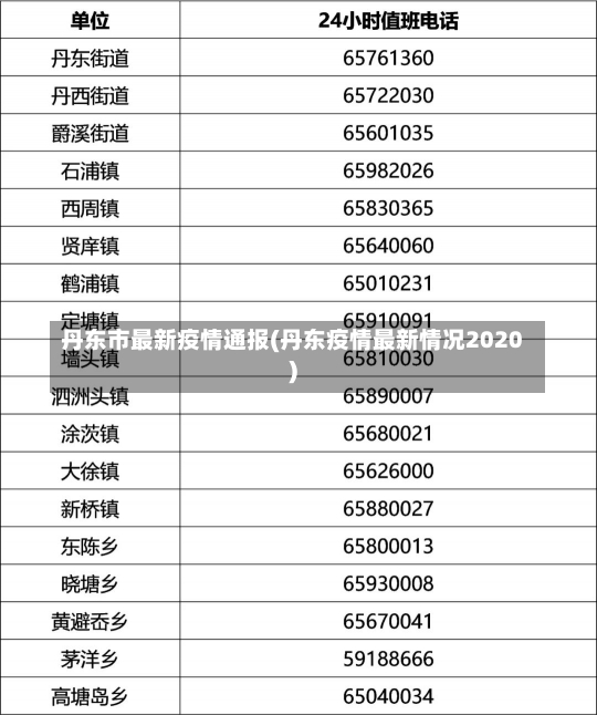 丹东市最新疫情通报(丹东疫情最新情况2020)-第3张图片-建明新闻