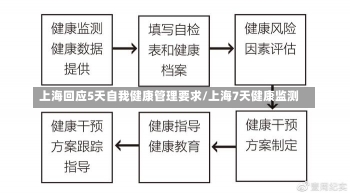 上海回应5天自我健康管理要求/上海7天健康监测-第1张图片-建明新闻