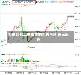 特朗普卷土重来重创新兴市场 美元飙升-第1张图片-建明新闻