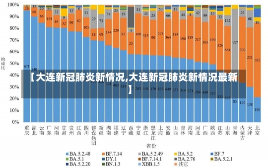 【大连新冠肺炎新情况,大连新冠肺炎新情况最新】-第1张图片-建明新闻