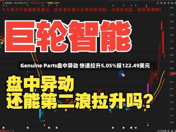 Genuine Parts盘中异动 快速拉升5.05%报122.49美元-第1张图片-建明新闻