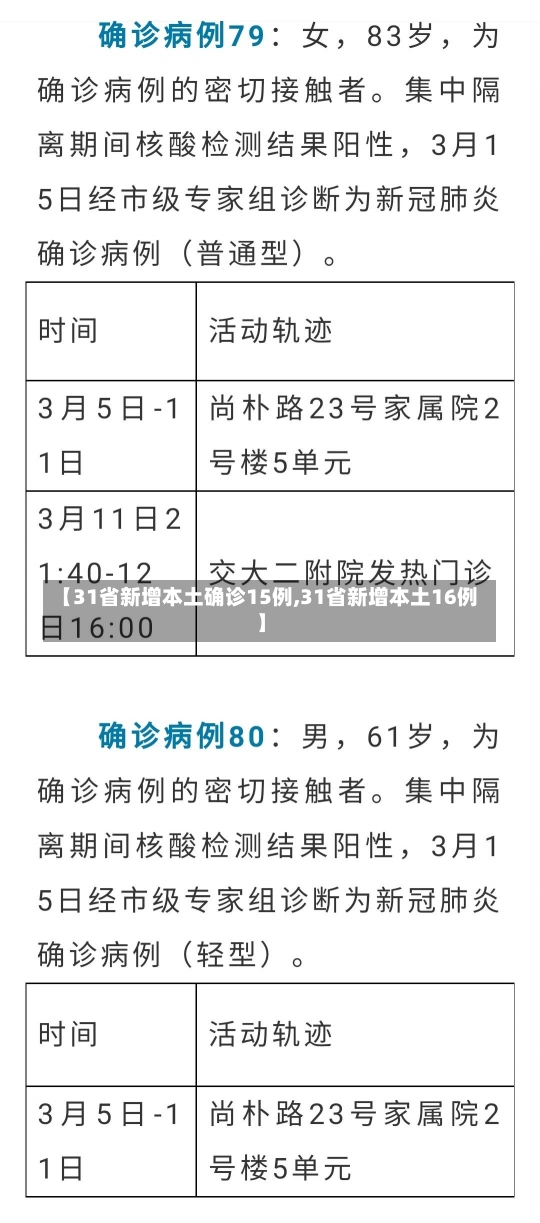 【31省新增本土确诊15例,31省新增本土16例】-第2张图片-建明新闻