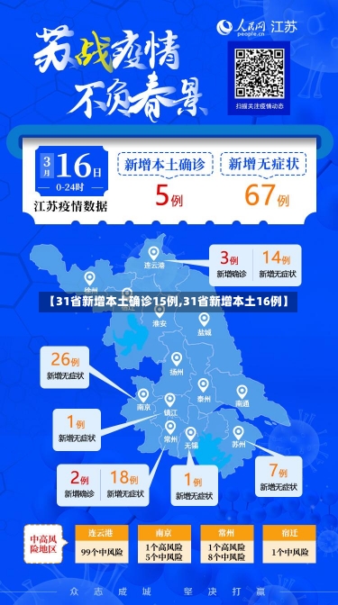 【31省新增本土确诊15例,31省新增本土16例】-第3张图片-建明新闻