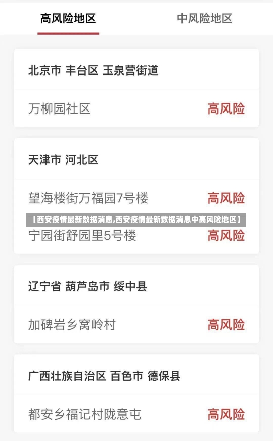 【西安疫情最新数据消息,西安疫情最新数据消息中高风险地区】-第1张图片-建明新闻