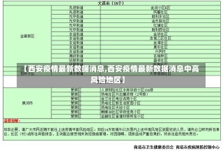 【西安疫情最新数据消息,西安疫情最新数据消息中高风险地区】-第2张图片-建明新闻