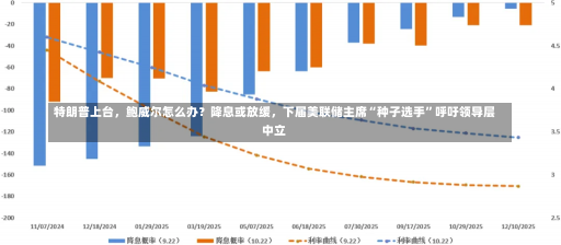 特朗普上台，鲍威尔怎么办？降息或放缓，下届美联储主席“种子选手”呼吁领导层中立-第2张图片-建明新闻