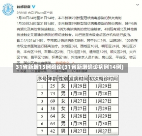 31省新增15例确诊(31省新增确诊病例14例)-第1张图片-建明新闻