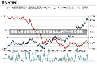 摩根大通调整美联储政策预期 料从3月开始逐季降息-第3张图片-建明新闻