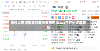 摩根大通调整美联储政策预期 料从3月开始逐季降息-第2张图片-建明新闻