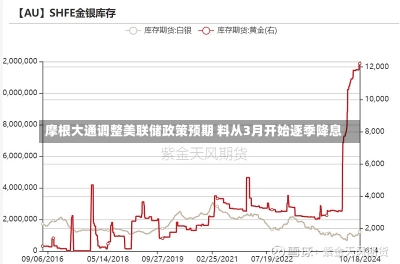 摩根大通调整美联储政策预期 料从3月开始逐季降息-第1张图片-建明新闻