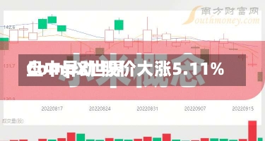 CompX世界
盘中异动 股价大涨5.11%-第1张图片-建明新闻