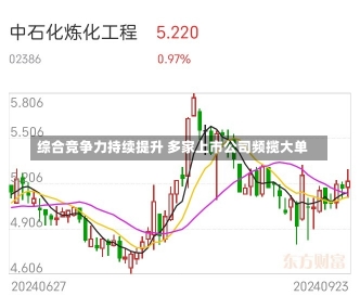 综合竞争力持续提升 多家上市公司频揽大单-第1张图片-建明新闻