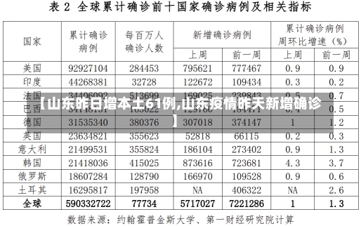 【山东昨日增本土61例,山东疫情昨天新增确诊】-第3张图片-建明新闻