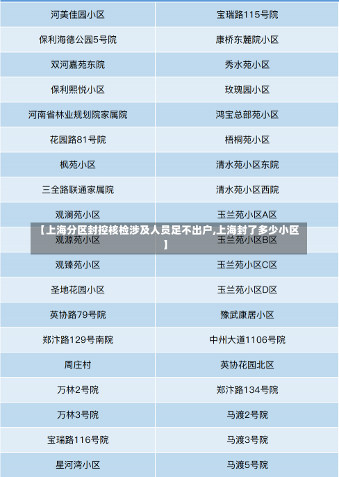 【上海分区封控核检涉及人员足不出户,上海封了多少小区】-第1张图片-建明新闻