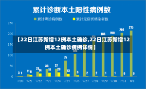 【22日江苏新增12例本土确诊,22日江苏新增12例本土确诊病例详情】-第1张图片-建明新闻