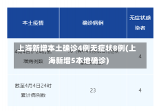 上海新增本土确诊4例无症状8例(上海新增5本地确诊)-第2张图片-建明新闻