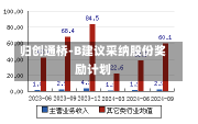 归创通桥-B建议采纳股份奖励计划-第3张图片-建明新闻