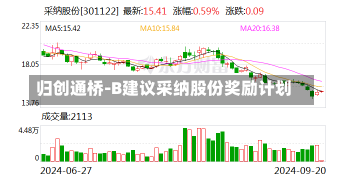 归创通桥-B建议采纳股份奖励计划-第1张图片-建明新闻