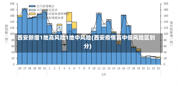 西安新增1地高风险1地中风险(西安疫情高中低风险区划分)-第2张图片-建明新闻