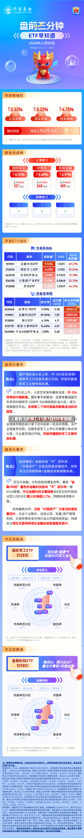 【盘前三分钟】11月7日ETF早知道-第1张图片-建明新闻