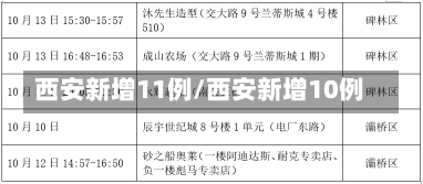 西安新增11例/西安新增10例-第2张图片-建明新闻