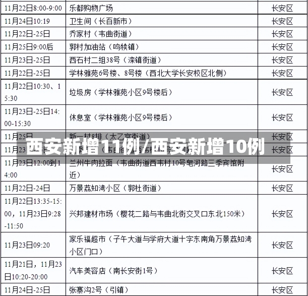 西安新增11例/西安新增10例-第1张图片-建明新闻