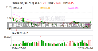 医渡科技11月6日注销已回购股份合共199万股-第1张图片-建明新闻