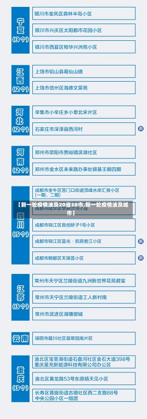 【新一轮疫情波及20省38市,新一轮疫情波及城市】-第1张图片-建明新闻