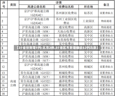 【31省份新增5例:北京2例,31省区市新增确诊32例北京】-第1张图片-建明新闻