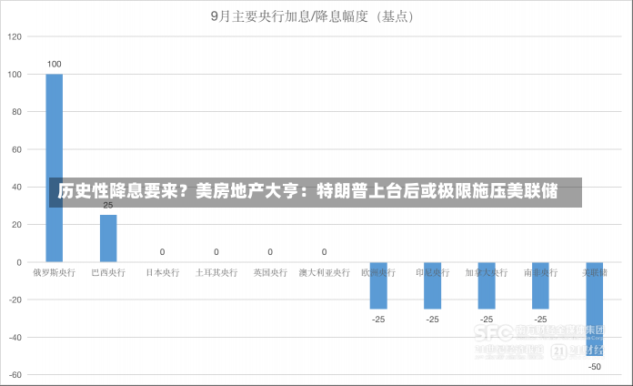 历史性降息要来？美房地产大亨：特朗普上台后或极限施压美联储-第1张图片-建明新闻