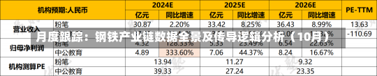 月度跟踪：钢铁产业链数据全景及传导逻辑分析（10月）-第1张图片-建明新闻