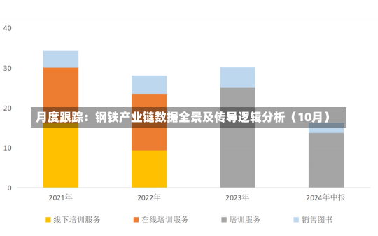 月度跟踪：钢铁产业链数据全景及传导逻辑分析（10月）-第2张图片-建明新闻