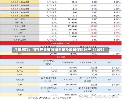 月度跟踪：钢铁产业链数据全景及传导逻辑分析（10月）-第3张图片-建明新闻