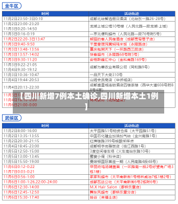 【四川新增7例本土确诊,四川新增本土1例】-第1张图片-建明新闻