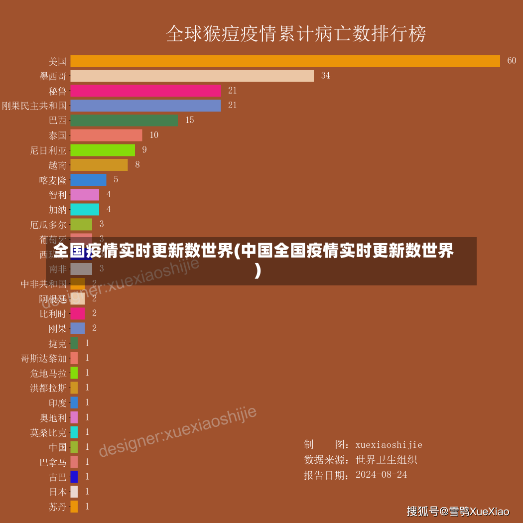 全国疫情实时更新数世界(中国全国疫情实时更新数世界)-第1张图片-建明新闻