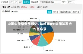 中国中免早盘涨超5% 与越南IPP集团签署合作备忘录-第2张图片-建明新闻