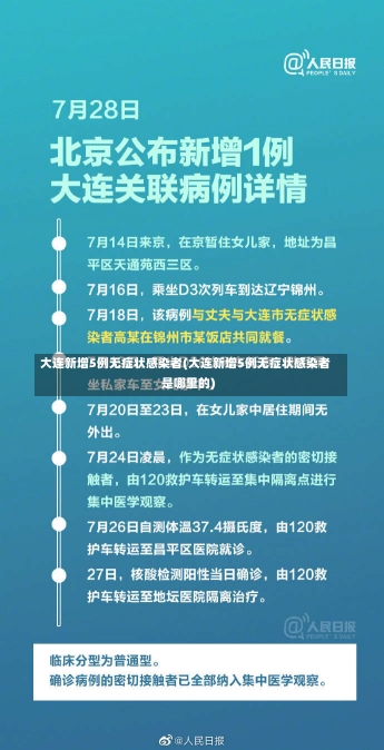 大连新增5例无症状感染者(大连新增5例无症状感染者是哪里的)-第1张图片-建明新闻