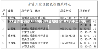 31省昨增确诊1500例(31省增确诊107例本土90例)-第3张图片-建明新闻