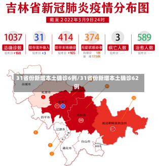 31省份新增本土确诊6例/31省份新增本土确诊62例-第1张图片-建明新闻