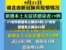 31省份新增本土确诊6例/31省份新增本土确诊62例-第3张图片-建明新闻