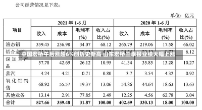 中国宏桥午后涨超6%创历史新高 山东宏桥三季报业绩大幅上涨-第1张图片-建明新闻