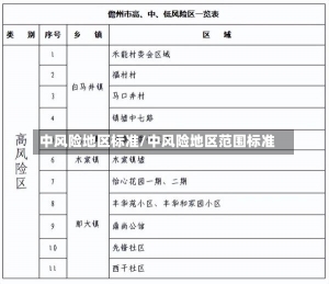 中风险地区标准/中风险地区范围标准-第1张图片-建明新闻