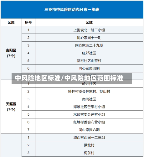 中风险地区标准/中风险地区范围标准-第3张图片-建明新闻