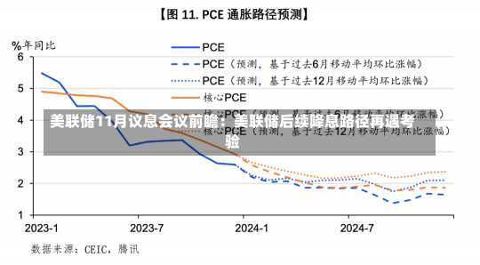 美联储11月议息会议前瞻：美联储后续降息路径再遇考验-第1张图片-建明新闻