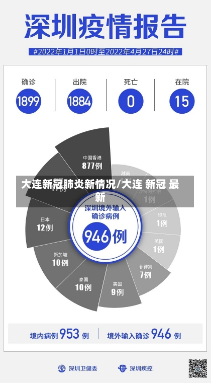 大连新冠肺炎新情况/大连 新冠 最新-第1张图片-建明新闻