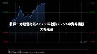 收评：港股恒指涨2.02% 科指涨2.25%中资券商股大幅走强-第3张图片-建明新闻