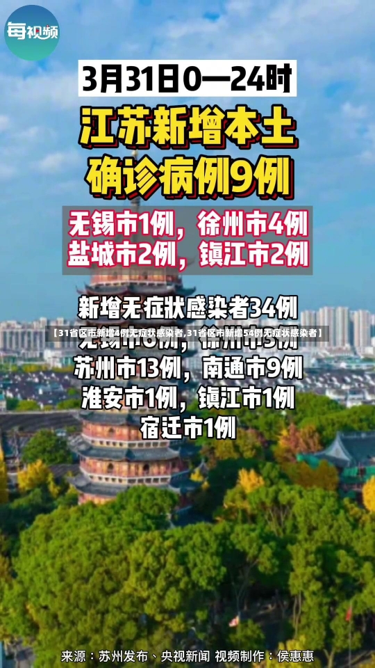 【31省区市新增4例无症状感染者,31省区市新增54例无症状感染者】-第1张图片-建明新闻