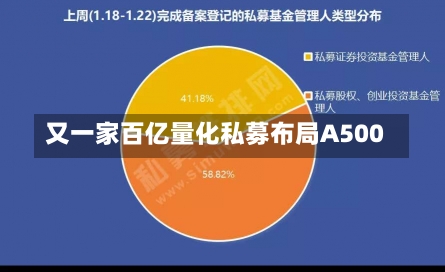 又一家百亿量化私募布局A500-第1张图片-建明新闻