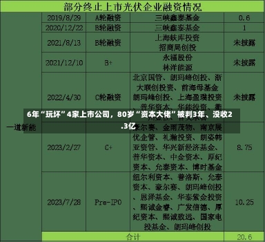 6年“玩坏”4家上市公司，80岁“资本大佬”被判3年、没收2.3亿-第3张图片-建明新闻